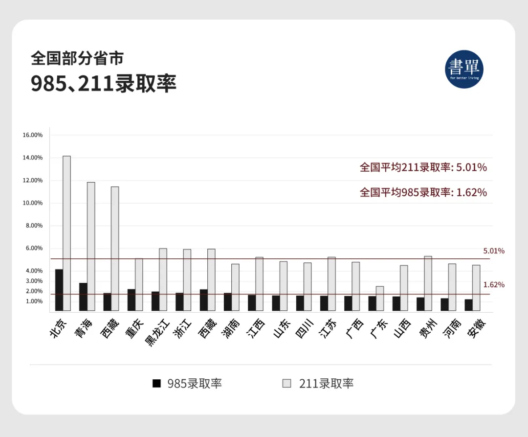 我们成不了精英，也不想回到底层