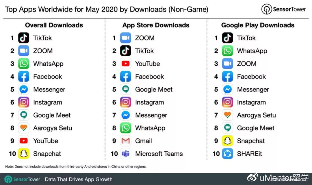 腾讯改名：你美国禁用Wechat，关我Wecom什么事？