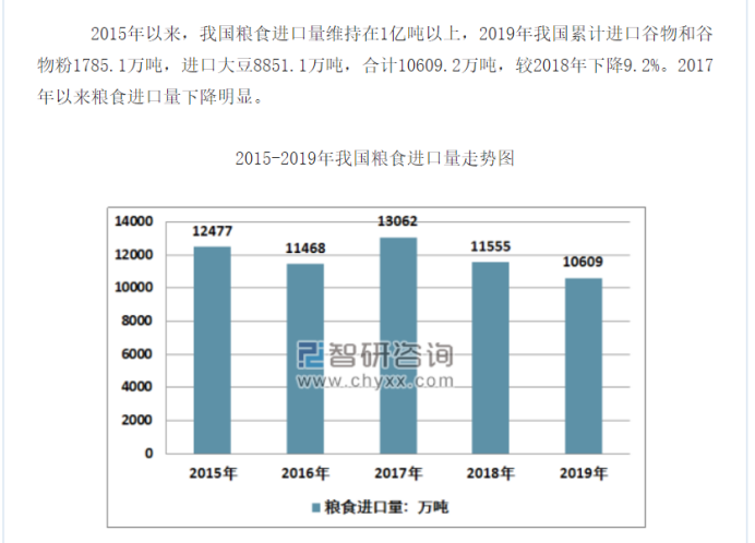 美国为何不用粮食禁运来对付竞争对手？