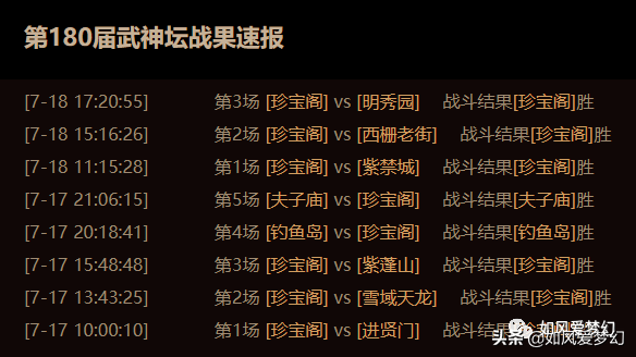 梦幻西游：连续淘汰3支冠军战队，珍宝阁豪取180联服战冠军