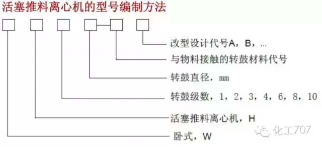 圖文講解各種離心機工作原理及應用