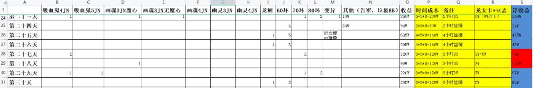 梦幻西游：第55次合服投票结果公布，有9个区合服失败