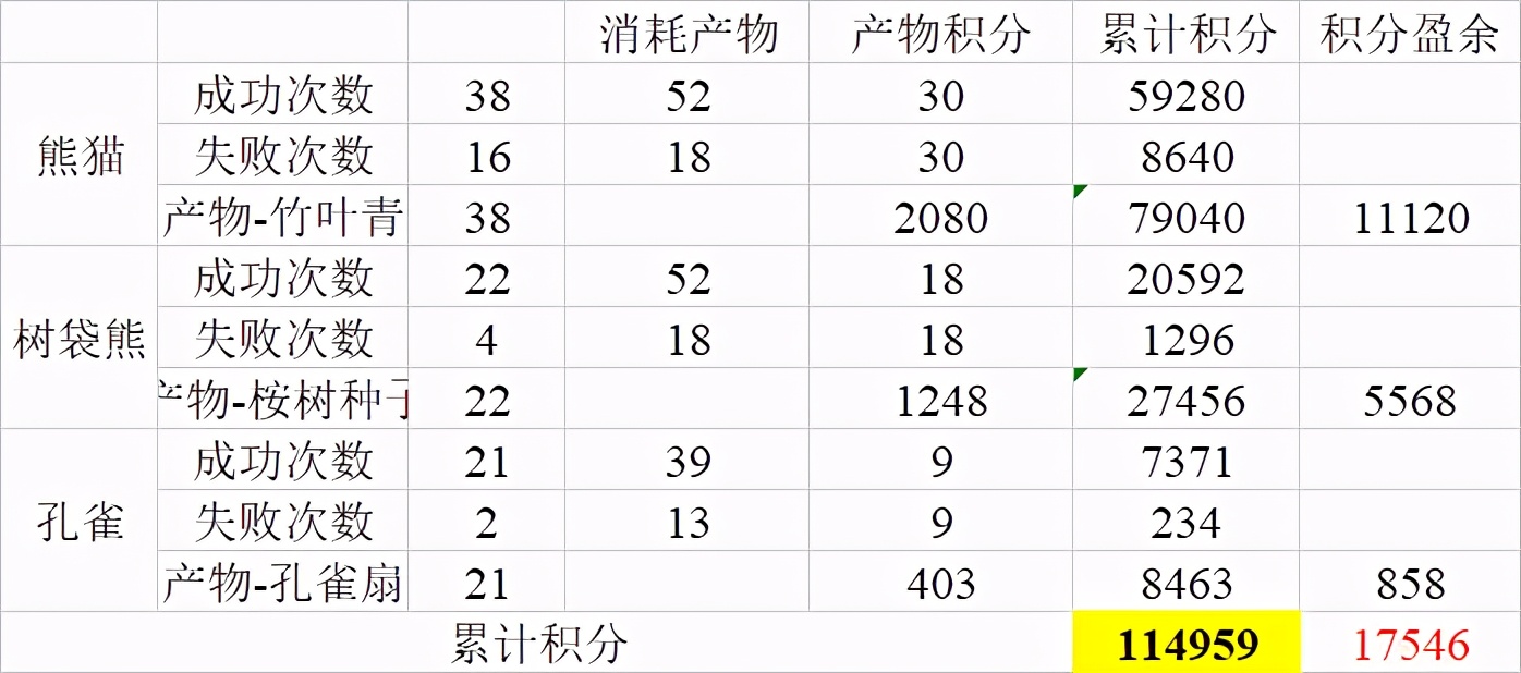 梦幻西游：9小时无消耗速升69级秘籍，快速练小号的不二之选