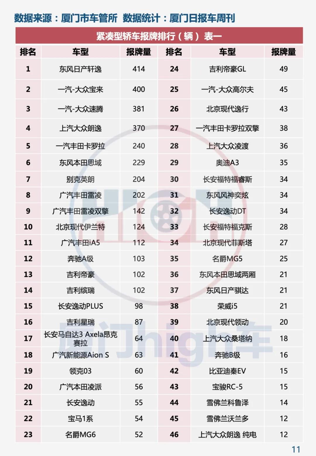 五年来最佳开局 2021年1月厦门车市销量报告