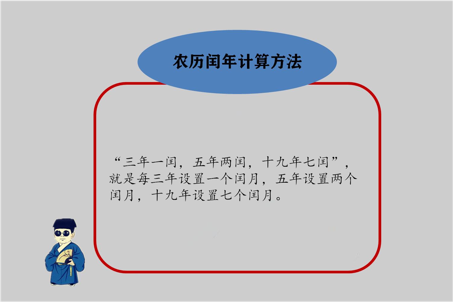 闰年是什么意思每隔几年出现一次闰年