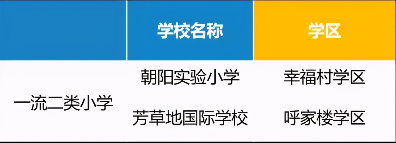 拼完家底拼学区，北京的家长究竟有多疯狂？