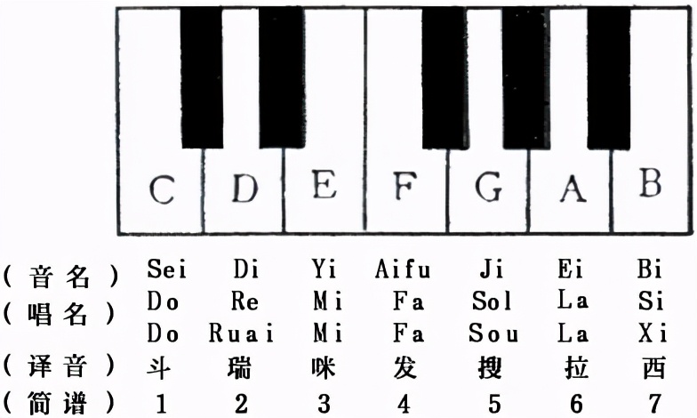 唱歌跑调怎么办我朋友唱歌老跑调他是如何在短时间内练好音准的呢