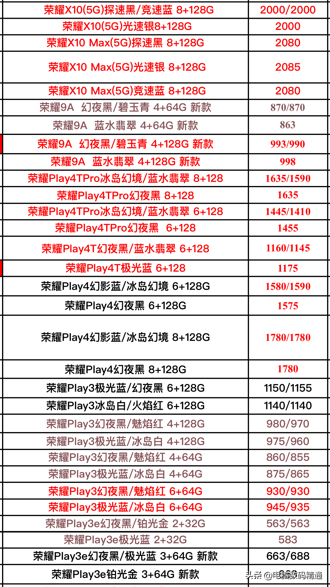 2021华为手机排行榜华为手机哪款好