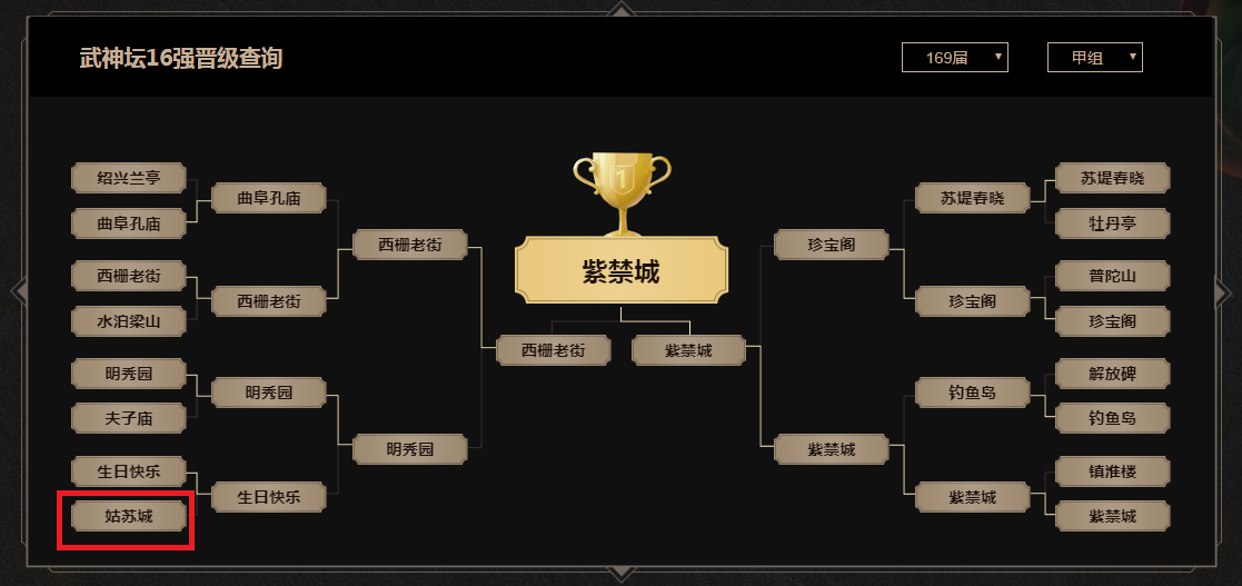 梦幻西游：武神坛年终总结之姑苏城-20年最让人失望的服战队