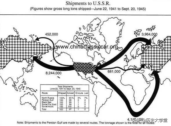 西方援助对苏联打赢卫国战争起了多大作用