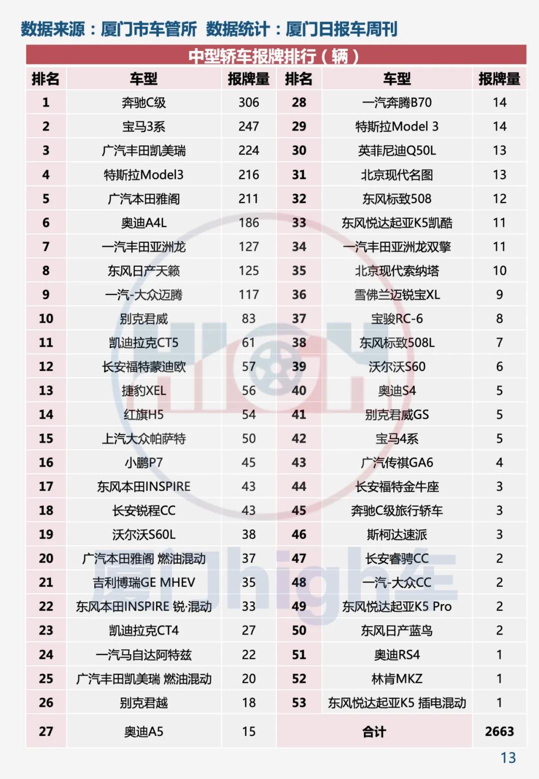 五年来最佳开局 2021年1月厦门车市销量报告