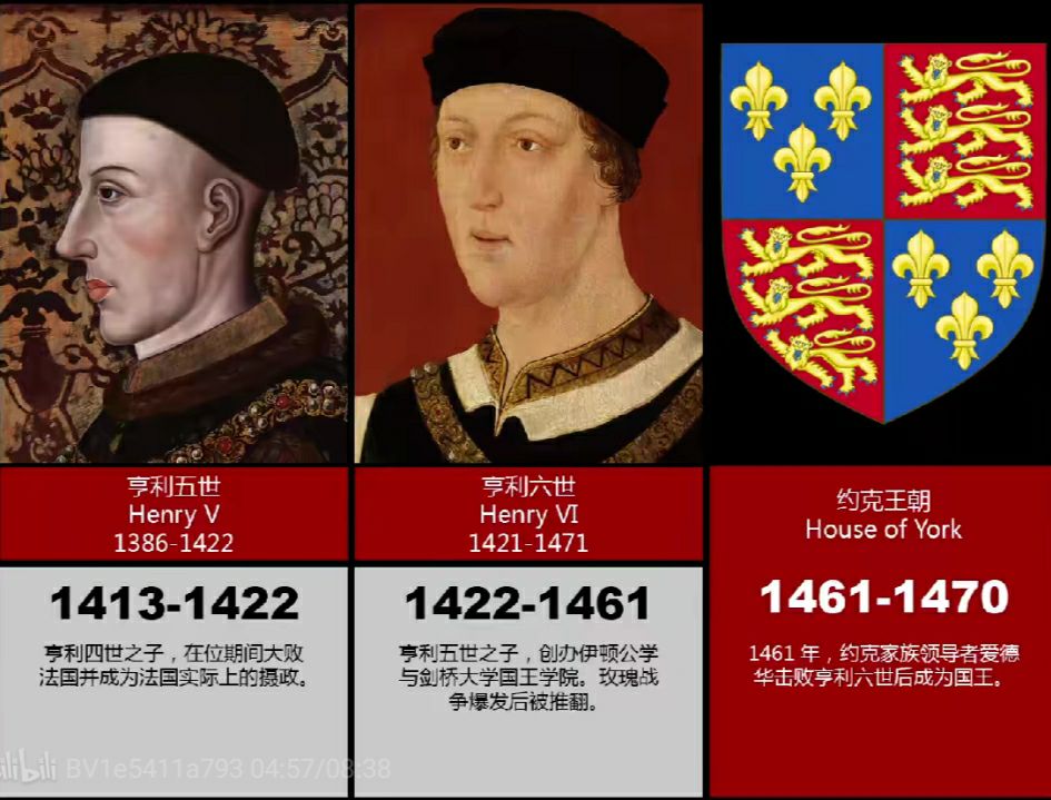 英国历史上历代君主列表519年现在