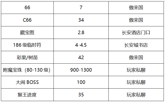 梦幻西游：「雁门关」散人众多，靓丽主播“魅小舞”就是其一