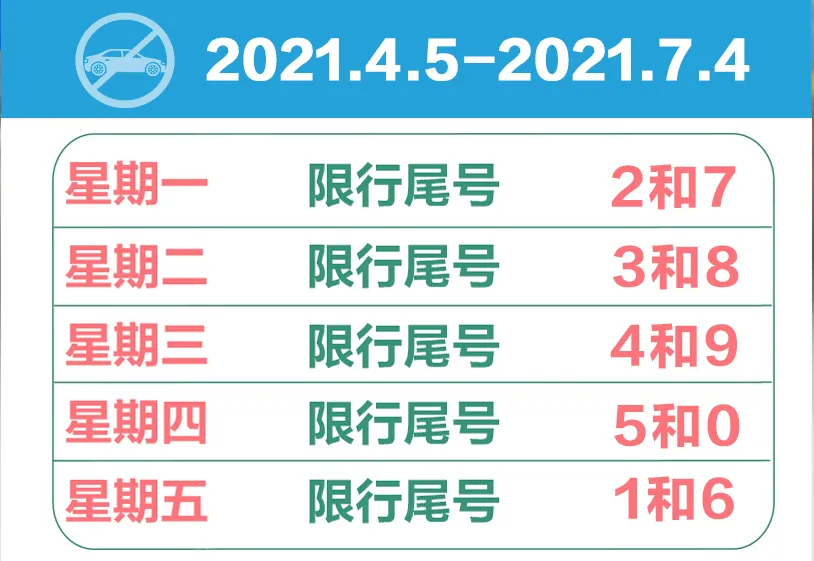 扩散!迁安限号即将大调整!附7月限行日历!