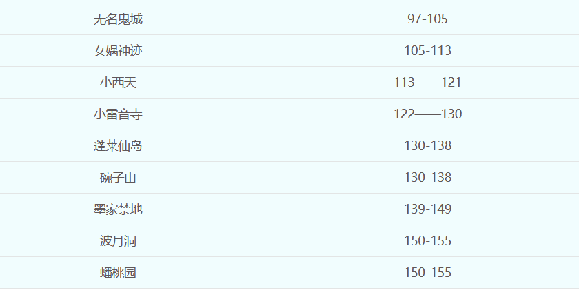 梦幻西游：简单粗暴的赚钱，138级蓬莱传说跑人环解析
