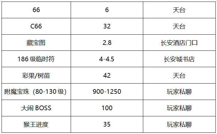 梦幻西游：「晚芳亭」环境和谐，还是PK敏龙宫的创始地