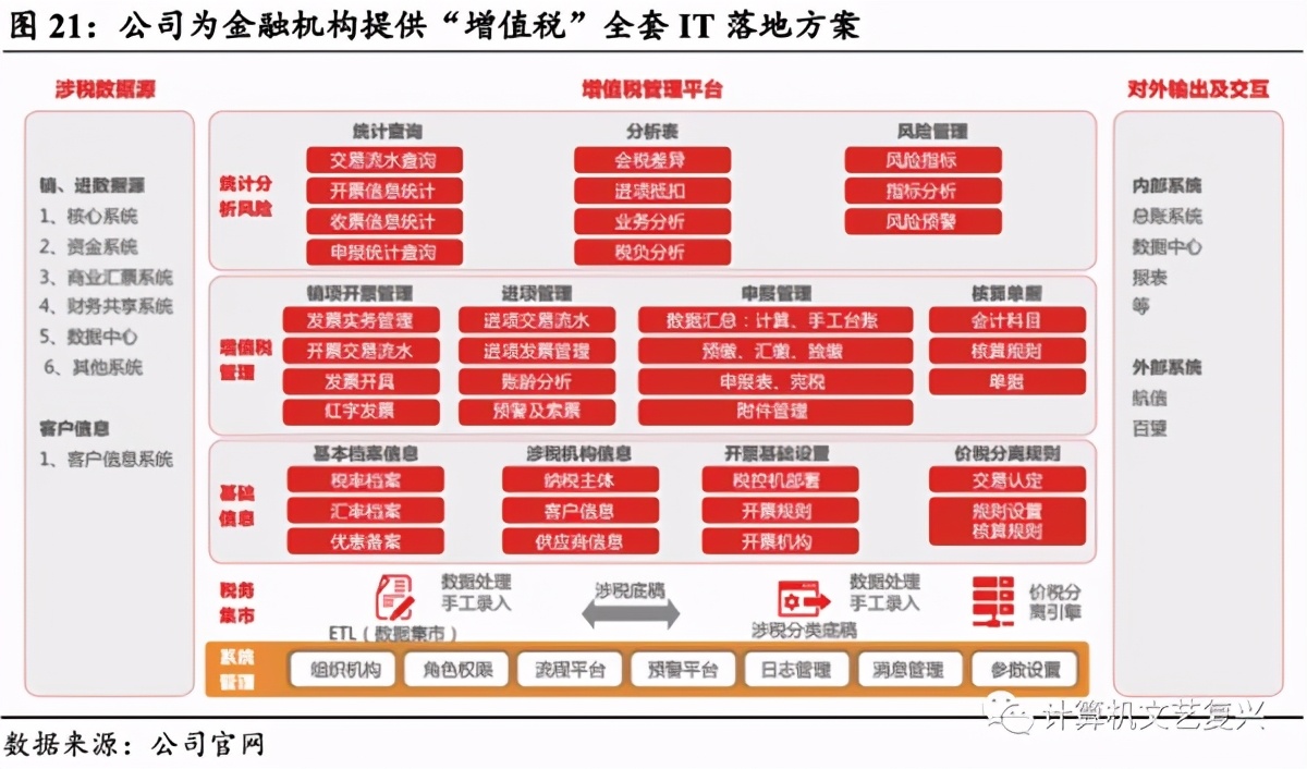 用友金融金融it强者科技革新行业先锋