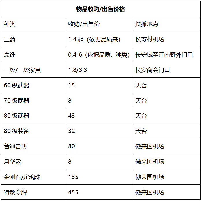 梦幻西游：「流花湖」薪火相传追光逐梦，天元组实力强悍散人众多