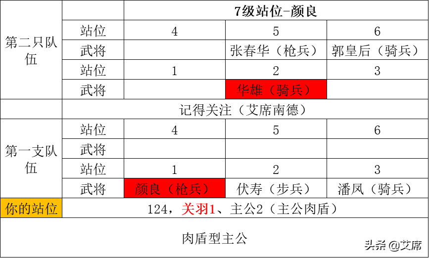 《鸿图之下》开荒7级土地敌人分布图，开7级、8级土地的时机