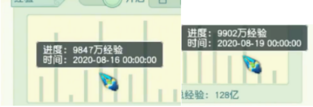 梦幻西游：玩家努力刷经验升级，只为弥补1分领取150级奖励