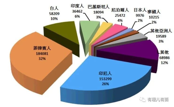 在港南亚裔为何热衷于乱港活动？