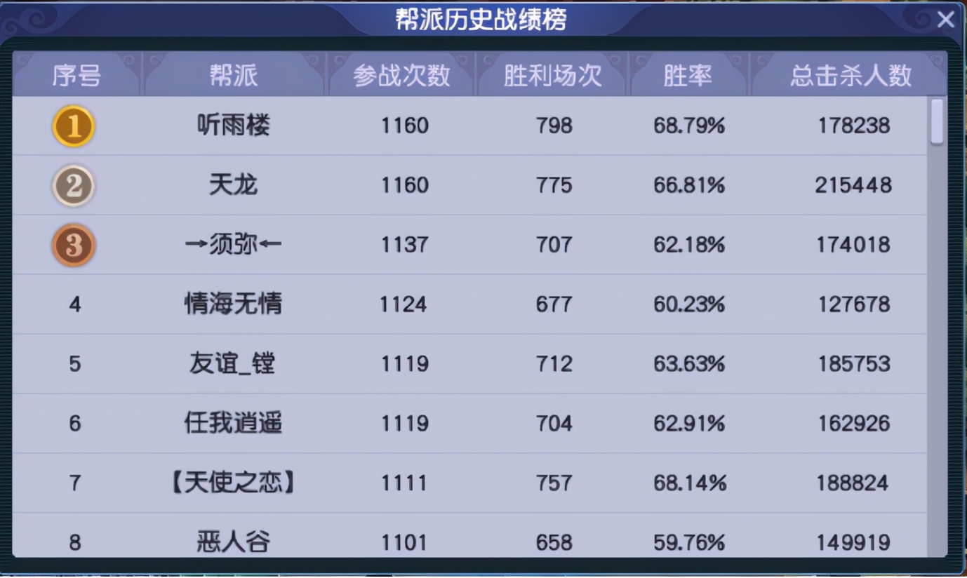 梦幻西游：「再续前缘」——回忆满满的梦幻元老服务器