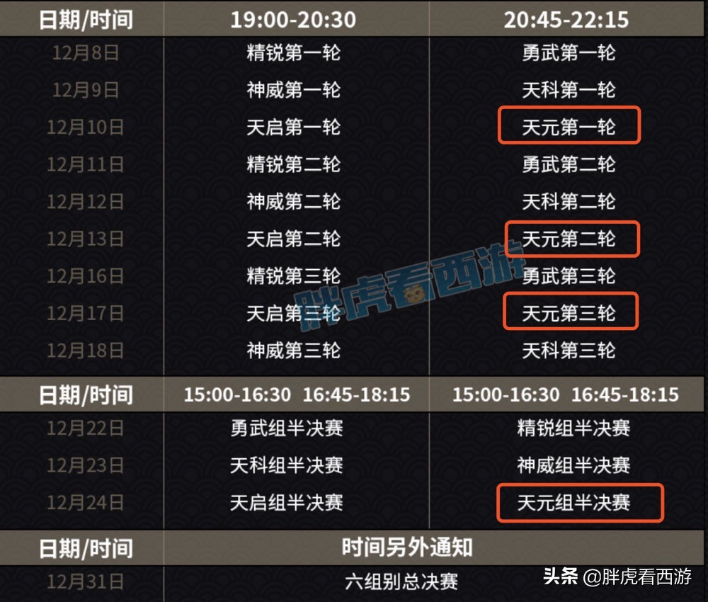 梦幻西游：公会赛12月10日开打，14JN雷鸟人打神马掉力劈