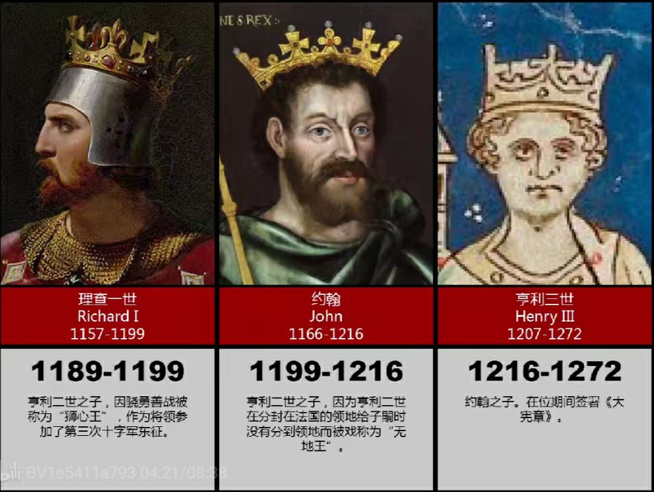 英国历史上历代君主列表519年现在