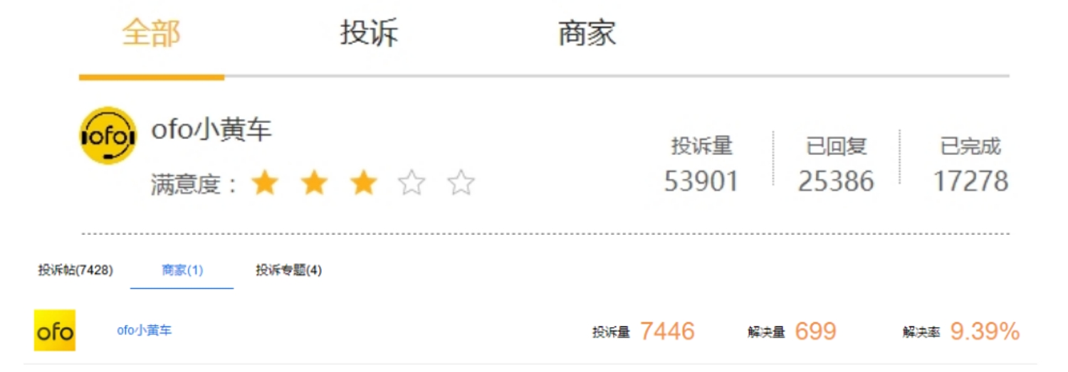 人民直击：凭什么要我等736年才能退回押金？