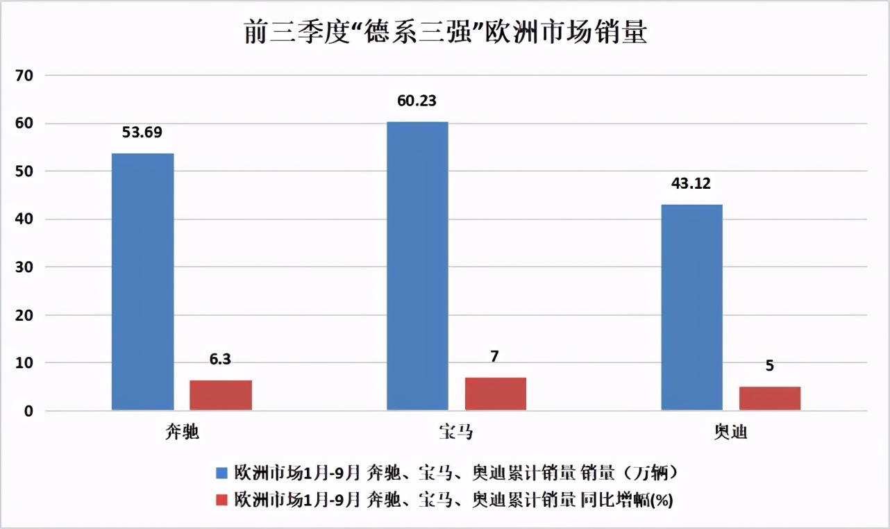 一线豪车降价甩卖，消费者在意的是钱吗？是身份感