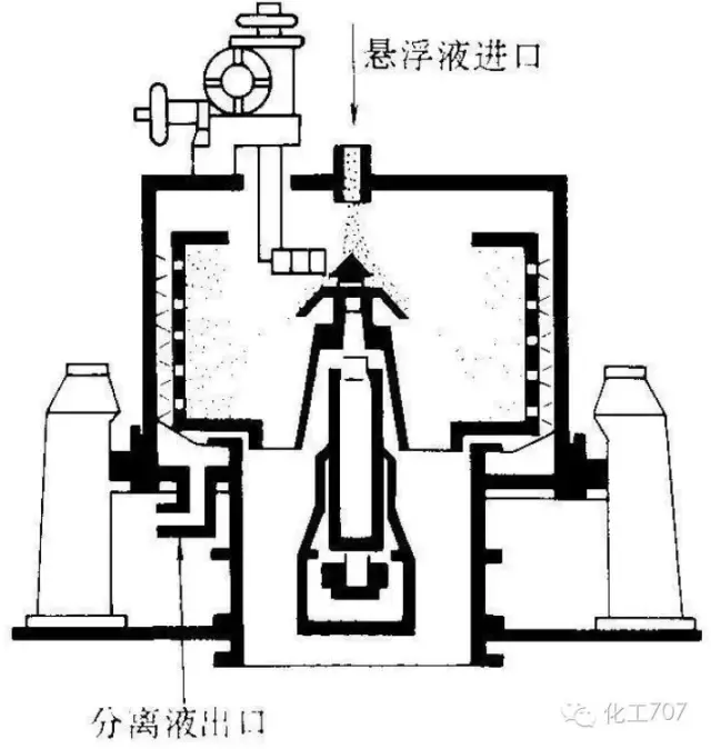 圖文講解各種離心機工作原理及應用