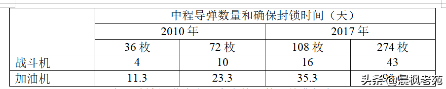 兰德眼中的美中台海之战：（一）攻击嘉手纳