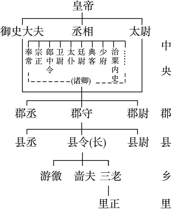 秦朝一统为何来