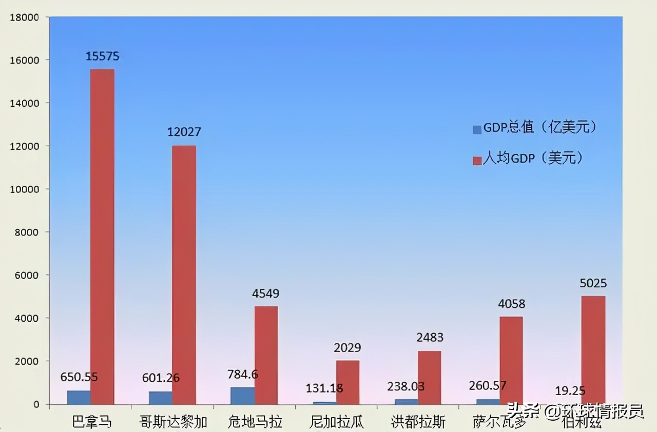 中美洲有七个国家，为什么他们无法统一成联邦国家？