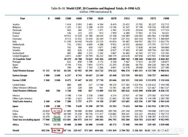 “宋朝GDP占世界80%”，以讹传讹的历史谣言