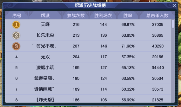 梦幻西游：「江山如画」，拥有三年内最强服战队，散人玩家众多