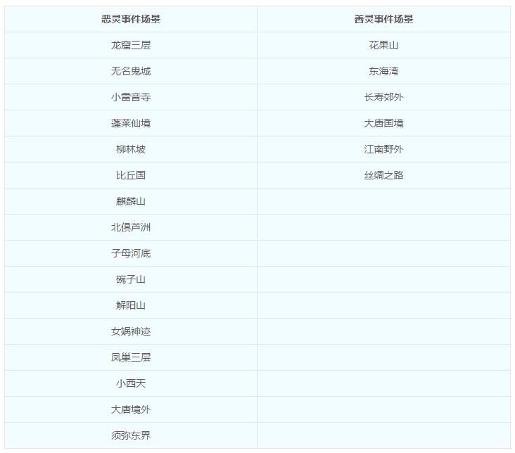 “封印破碎”玩法攻略：可获得状态增益BUFF，暗雷烧双最适合