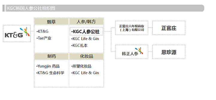 中国人参产量第一，价格只有韩国高丽参的1/10