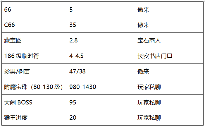 梦幻西游：「再续前缘」——回忆满满的梦幻元老服务器