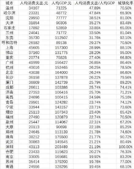 非要在一线城市耗到底，是这届年轻人的最大错觉