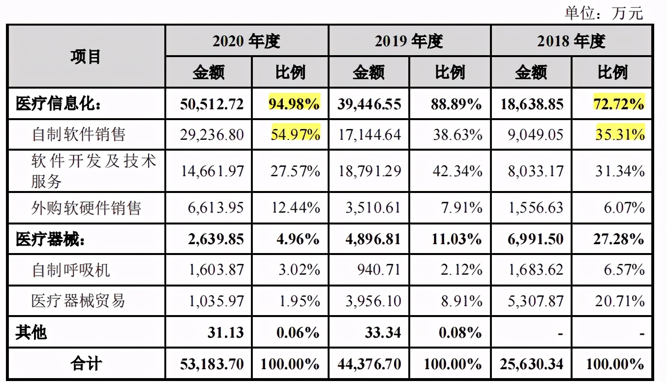 嘉和美康税补加身难挡亏损销售费用远高于同行