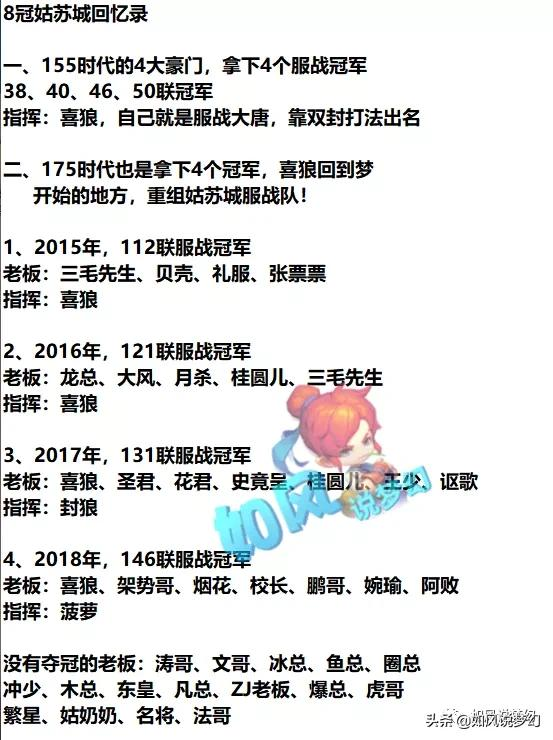 梦幻西游：鱼总打出专属159的极品女衣，“8冠姑苏城”回忆录