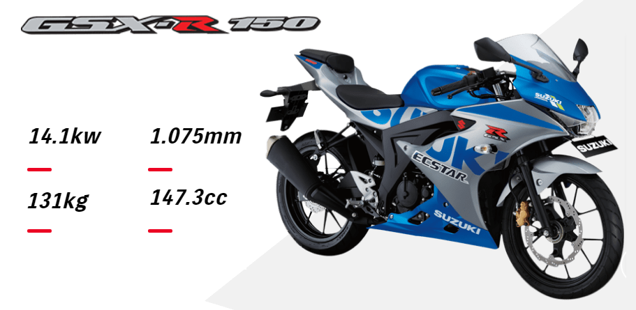 铃木gsxr150即将迎来首次外观更新