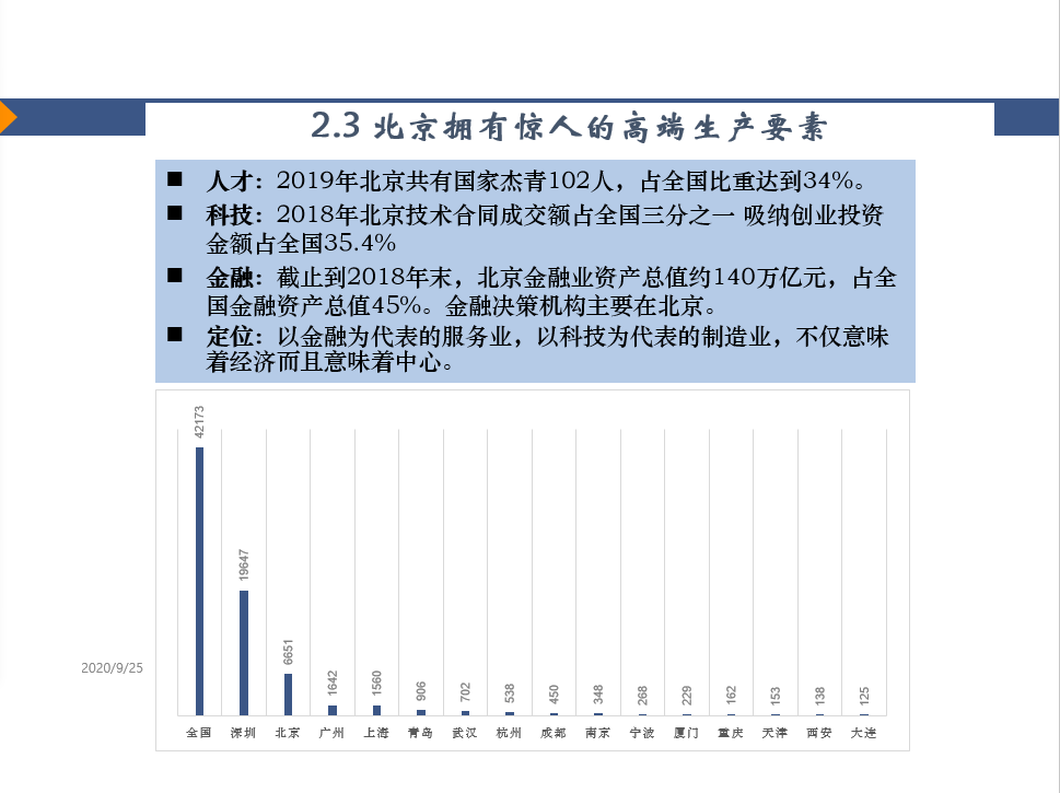 北京大都市圈拥有经济中心的巨大动能