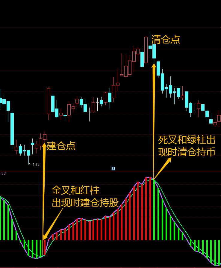 指标如何看股票指标和体系详解