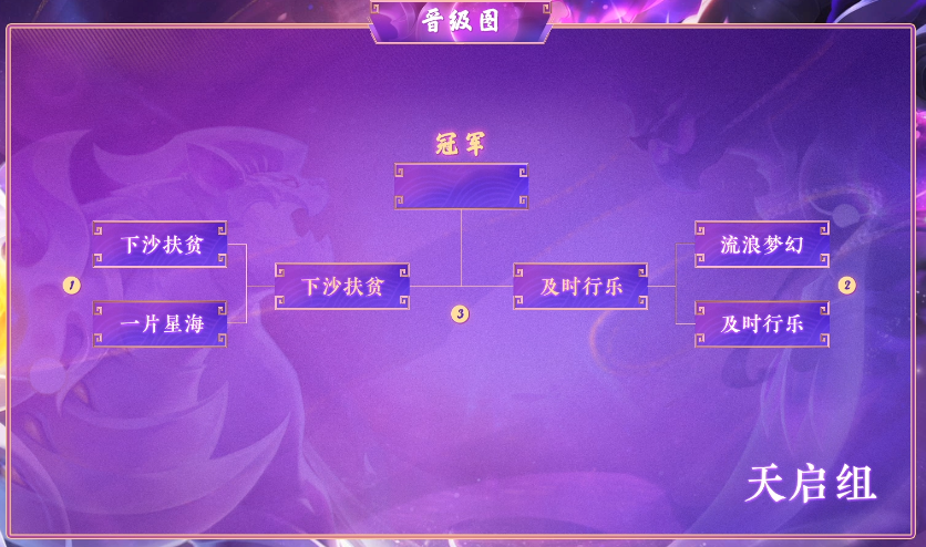 梦幻西游：二狗遭大克130%无奈出局，西栅珍宝会师群雄冠军杯决赛