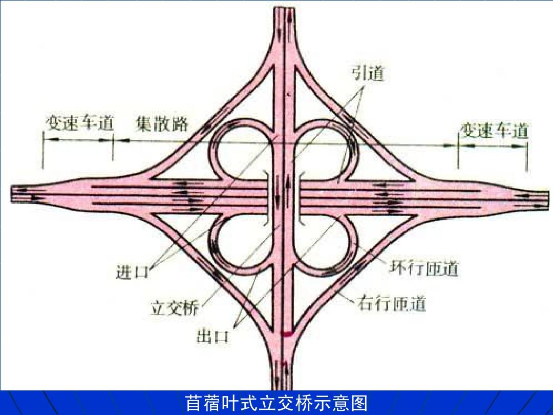 重庆立交桥究竟有多复杂导航已经崩溃专治不服的老司机