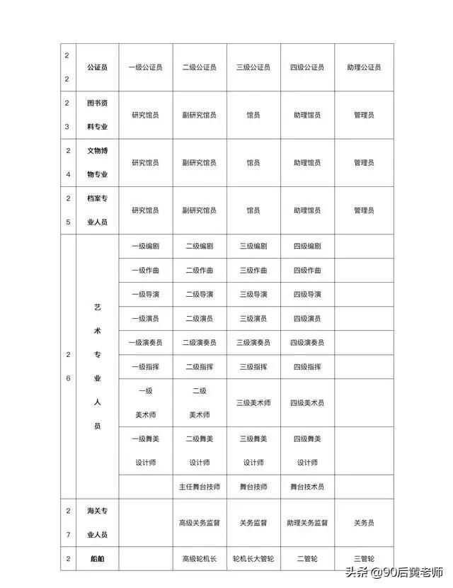 达到有关等级职称评定申请的标准,向当地本技术专业审查联合会递交