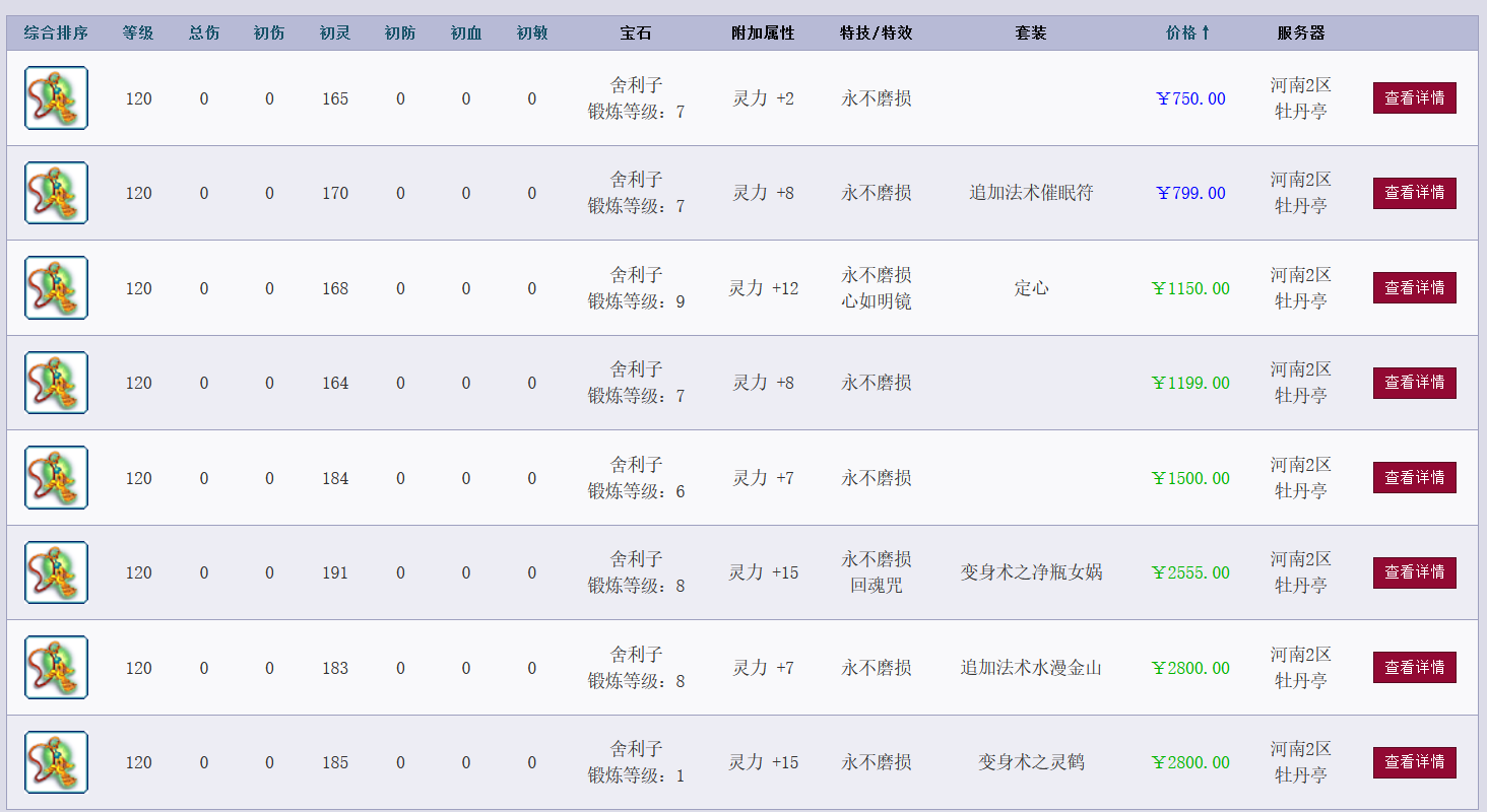 梦幻西游：解析附魔宝珠赚钱大法，高等级套装需求量很大