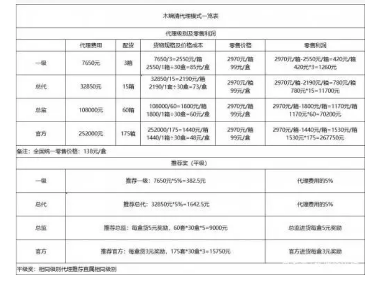 代理商举报贝有钱微商团队木婉清代理模式涉嫌传销